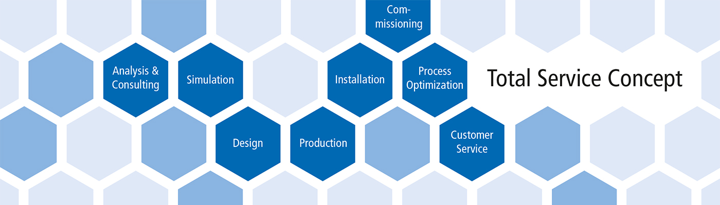 Total service concept