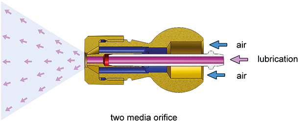 Nozzle Technology